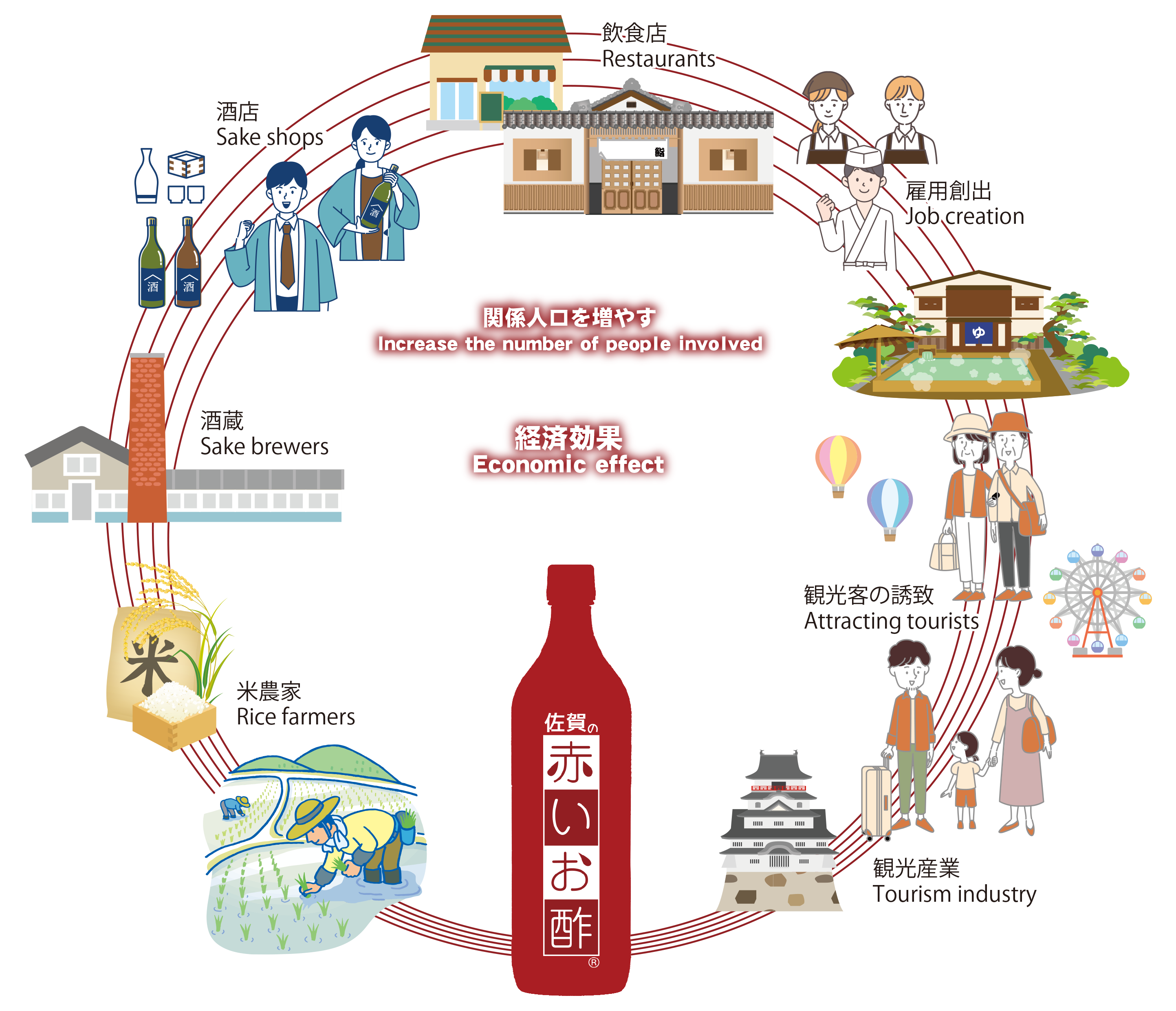 佐賀の赤酢がもたらす社会的効果